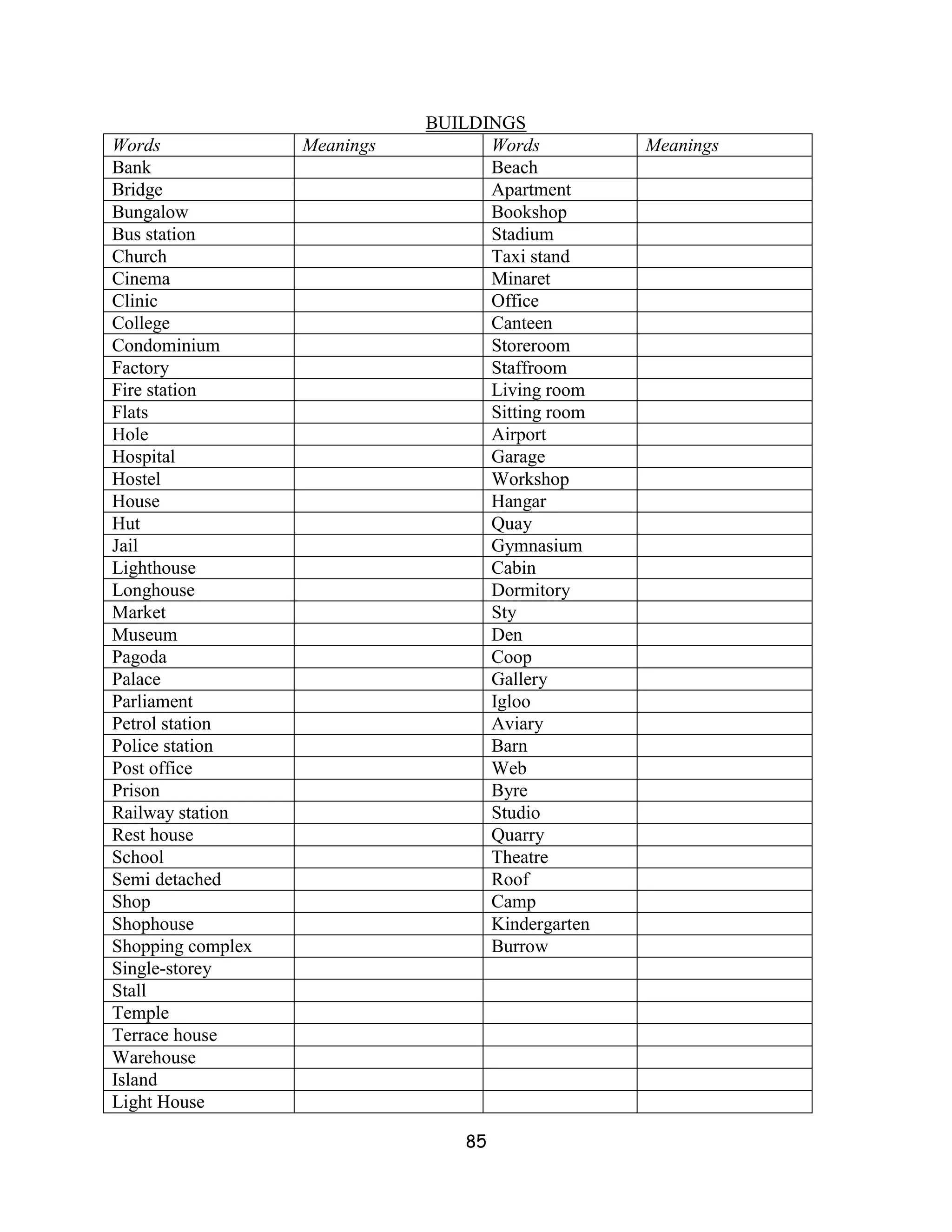 BUILDINGS
Words              Meanings         Words          Meanings
Bank                                Beach
Bridge                              Apartment
Bungalow                            Bookshop
Bus station                         Stadium
Church                              Taxi stand
Cinema                              Minaret
Clinic                              Office
College                             Canteen
Condominium                         Storeroom
Factory                             Staffroom
Fire station                        Living room
Flats                               Sitting room
Hole                                Airport
Hospital                            Garage
Hostel                              Workshop
House                               Hangar
Hut                                 Quay
Jail                                Gymnasium
Lighthouse                          Cabin
Longhouse                           Dormitory
Market                              Sty
Museum                              Den
Pagoda                              Coop
Palace                              Gallery
Parliament                          Igloo
Petrol station                      Aviary
Police station                      Barn
Post office                         Web
Prison                              Byre
Railway station                     Studio
Rest house                          Quarry
School                              Theatre
Semi detached                       Roof
Shop                                Camp
Shophouse                           Kindergarten
Shopping complex                    Burrow
Single-storey
Stall
Temple
Terrace house
Warehouse
Island
Light House

                                  85
 