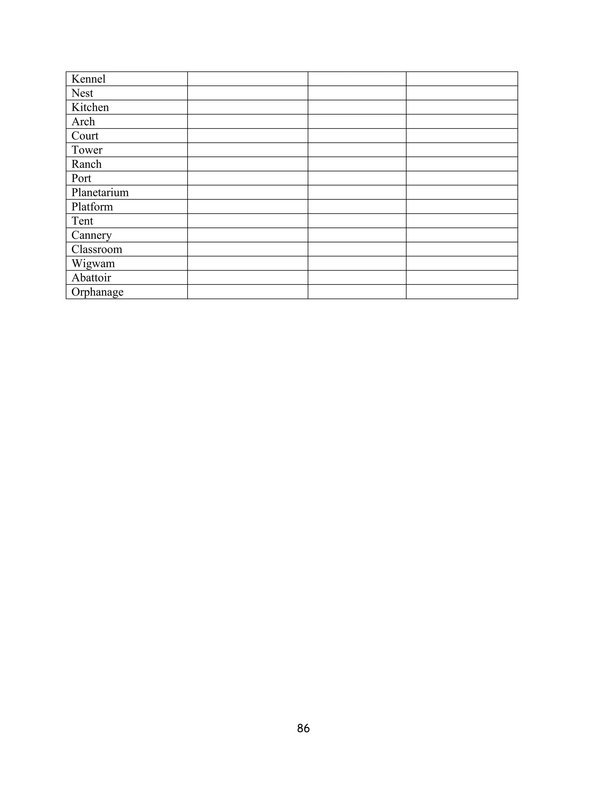 Kennel
Nest
Kitchen
Arch
Court
Tower
Ranch
Port
Planetarium
Platform
Tent
Cannery
Classroom
Wigwam
Abattoir
Orphanage




              86
 