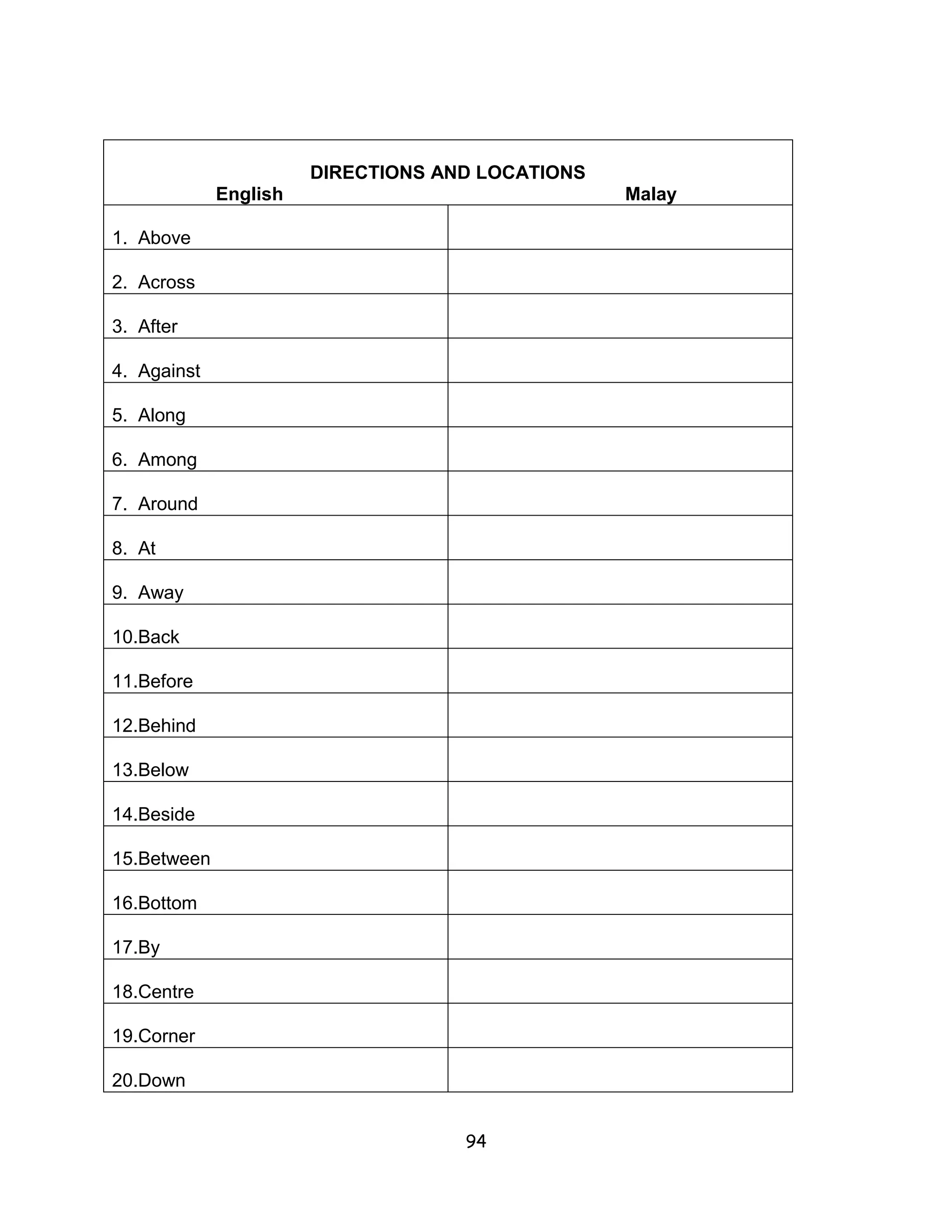 DIRECTIONS AND LOCATIONS
             English                              Malay

1. Above

2. Across

3. After

4. Against

5. Along

6. Among

7. Around

8. At

9. Away

10.Back

11.Before

12.Behind

13.Below

14.Beside

15.Between

16.Bottom

17.By

18.Centre

19.Corner

20.Down


                                    94
 