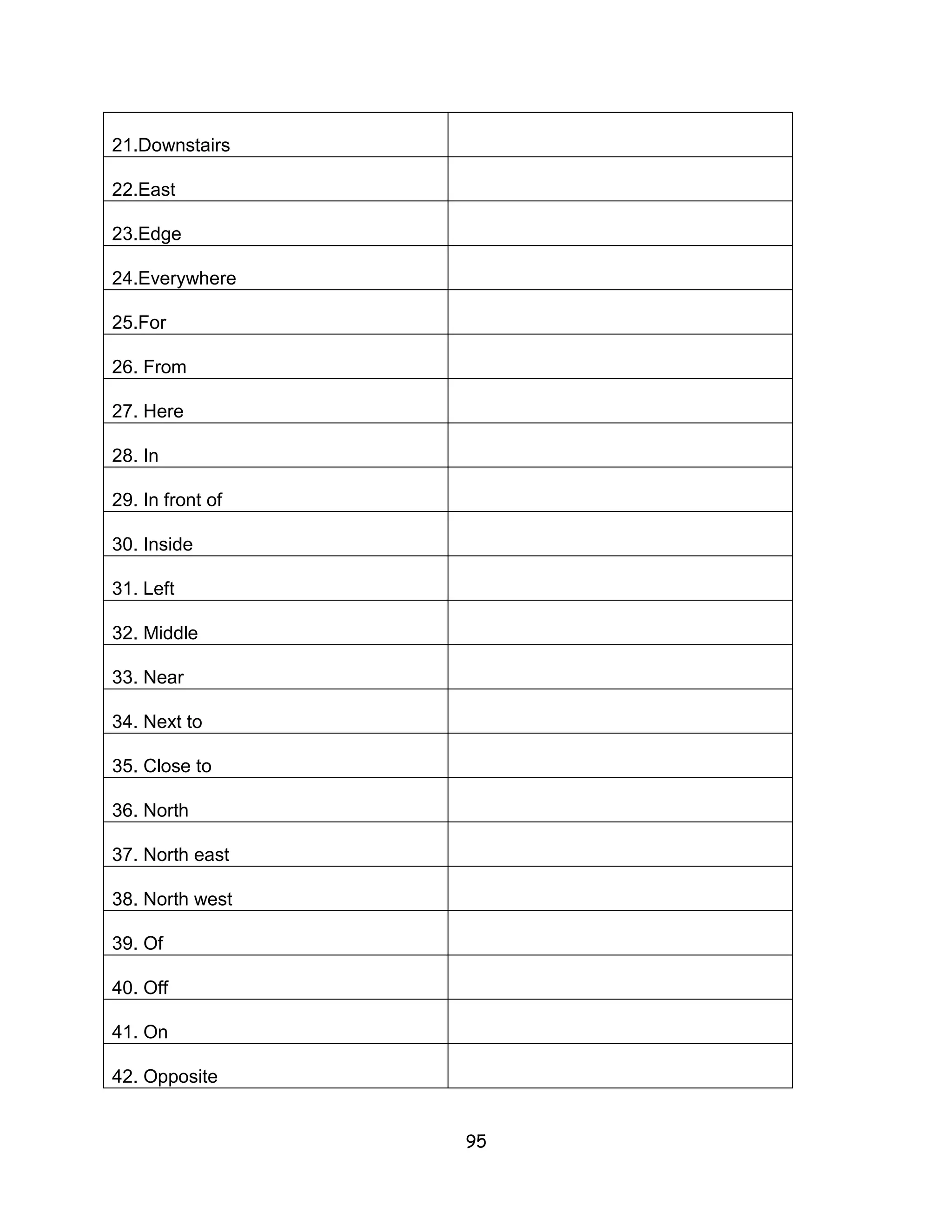 21.Downstairs

22.East

23.Edge

24.Everywhere

25.For

26. From

27. Here

28. In

29. In front of

30. Inside

31. Left

32. Middle

33. Near

34. Next to

35. Close to

36. North

37. North east

38. North west

39. Of

40. Off

41. On

42. Opposite


                  95
 