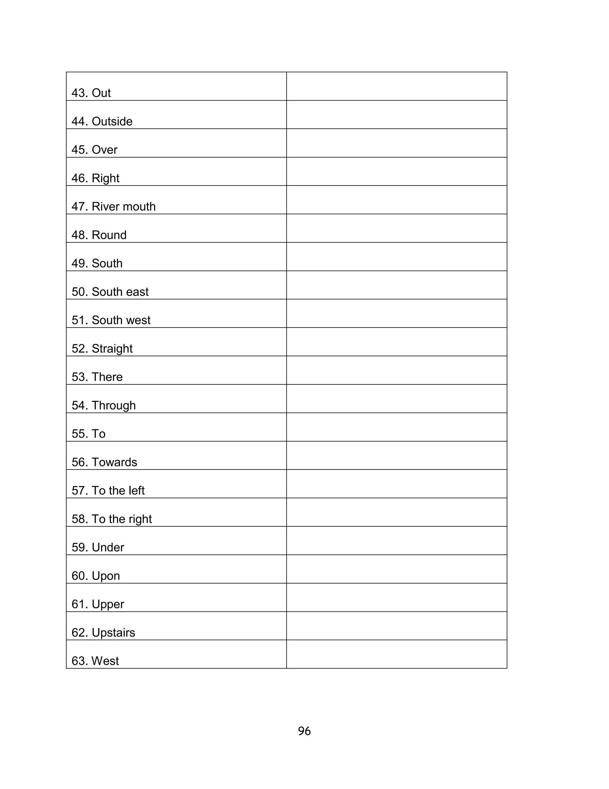 43. Out

44. Outside

45. Over

46. Right

47. River mouth

48. Round

49. South

50. South east

51. South west

52. Straight

53. There

54. Through

55. To

56. Towards

57. To the left

58. To the right

59. Under

60. Upon

61. Upper

62. Upstairs

63. West




                   96
 