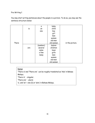 Pre-Writing 1


You may start writing sentences about the people in a picture. To do so, you may use the
sentence structure below:


                                         a              baby
                      is                an              child
                                       one               boy
                                                         girl
                                                        man
                                                       woman
                                                      old man
   There                                             old woman       in the picture.
                                    (number)           babies
                     are             several          children
                                      some              boys
                                      a few             girls
                                      many              men
                                                       women
                                                      old men
                                                     old women



        Notes:
        ‘There is’ and ‘There are’ can be roughly translated as ‘Ada’ in Bahasa
        Melayu.
        ‘There is’ - singular.
        ‘There are’ - plural.
        ‘a’, and ‘an’ = one (1) or ‘satu’ in Bahasa Melayu.




                                                11
 
