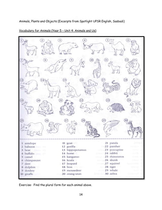 Animals, Plants and Objects (Excerpts from Spotlight UPSR English, Sasbadi)


Vocabulary for Animals (Year 5 – Unit 4: Animals and Us)




Exercise: Find the plural form for each animal above.


                                           14
 