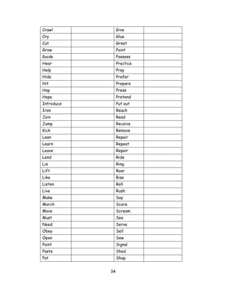 Crawl            Give
Cry              Glue
Cut              Greet
Grow             Point
Guide            Possess
Hear             Practice
Help             Pray
Hide             Prefer
Hit              Prepare
Hop              Press
Hope             Pretend
Introduce        Put out
Iron             Reach
Join             Read
Jump             Receive
Kick             Remove
Lean             Repair
Learn            Repeat
Leave            Repair
Lend             Ride
Lie              Ring
Lift             Roar
Like             Rise
Listen           Roll
Live             Rush
Make             Say
March            Score
Move             Scream
Must             See
Need             Serve
Obey             Sell
Open             Sew
Paint            Signal
Paste            Shed
Pat              Shop


            34
 