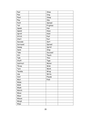 Peel            Show
Plan            Sing
Plant           Sleep
Play            Slip
Point           Spread
Tell            Frighten
Speak           Has
Spend           Have
Sprint          Hold
Stitch          Post
Start           Purr
Success         Sort
Surround        Spread
Sweep           Sprint
Swim            Stop
Take            Succeed
Stir            Teach
Talk            Thin
Stuff           Type
Subtract        Water
Throw           Wish
Turn            Work
Twinkle         Wrap
Use             Write
Visit           Floods
Wait            Fold
Wake
Walk
Wash
Watch
Wave
Wear
Weave
Weigh
Wipe


           35
 