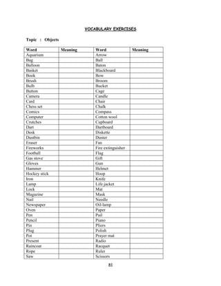 VOCABULARY EXERCISES

Topic : Objects

Word              Meaning       Word                Meaning
Aquarium                        Arrow
Bag                             Ball
Balloon                         Baton
Basket                          Blackboard
Book                            Bow
Brush                           Broom
Bulb                            Bucket
Button                          Cage
Camera                          Candle
Card                            Chair
Chess set                       Chalk
Comics                          Compass
Computer                        Cotton wool
Crutches                        Cupboard
Dart                            Dartboard
Desk                            Diskette
Dustbin                         Duster
Eraser                          Fan
Fireworks                       Fire extinguisher
Football                        Flag
Gas stove                       Gift
Gloves                          Gun
Hammer                          Helmet
Hockey stick                    Hoop
Iron                            Knife
Lamp                            Life jacket
Lock                            Mat
Magazine                        Mask
Nail                            Needle
Newspaper                       Oil-lamp
Oven                            Paper
Pen                             Pail
Pencil                          Piano
Pin                             Pliers
Plug                            Polish
Pot                             Prayer mat
Present                         Radio
Raincoat                        Racquet
Rope                            Ruler
Saw                             Scissors
                                       81
 