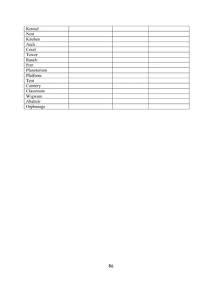 Kennel
Nest
Kitchen
Arch
Court
Tower
Ranch
Port
Planetarium
Platform
Tent
Cannery
Classroom
Wigwam
Abattoir
Orphanage




              86
 