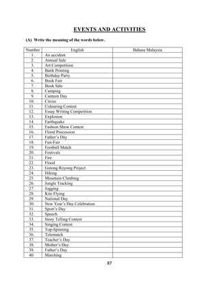 EVENTS AND ACTIVITIES
(A) Write the meaning of the words below.

Number                 English                   Bahasa Malaysia
  1.     An accident
  2.     Annual Sale
  3.     Art Competition
  4.     Batik Printing
  5.     Birthday Party
  6.     Book Fair
  7.     Book Sale
  8.     Camping
  9.     Canteen Day
 10.     Circus
 11.     Colouring Contest
 12.     Essay Writing Competition
 13.     Explosion
 14.     Earthquake
 15.     Fashion Show Contest
 16.     Floral Procession
 17.     Father’s Day
 18.     Fun-Fair
 19.     Football Match
 20.     Festivals
 21.     Fire
 22.     Flood
 23.     Gotong Royong Project
 24.     Hiking
 25.     Mountain Climbing
 26.     Jungle Tracking
 27.     Jogging
 28.     Kite Flying
 29.     National Day
 30.     New Year’s Day Celebration
 31.     Sport’s Day
 32.     Speech
 33.     Story Telling Contest
 34.     Singing Contest
 35.     Top-Spinning
 36.     Telematch
 37.     Teacher’s Day
 38.     Mother’s Day
 39.     Father’s Day
 40.     Marching
                                            87
 