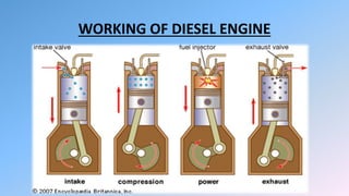WORKING OF DIESEL ENGINE
 