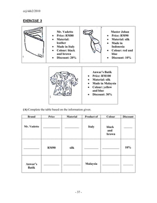 ccj/skk2/2010


EXERCISE 3


                            Mr. Vadetto                                 Master Johan
                           Price: RM80                                Price: RM90
                           Material:                                  Material: silk
                            leather                                    Made in
                           Made in Italy                               Indonesia
                           Colour: black                              Colour: red and
                            and brown                                   blue
                           Discount: 20%                              Discount: 10%



                                                          Anwar’s Batik
                                                         Price: RM100
                                                         Material: silk
                                                         Made in Malaysia
                                                         Colour: yellow
                                                          and blue
                                                         Discount: 30%



(A) Complete the table based on the information given.

   Brand            Price         Material          Product of      Colour      Discount


Mr. Vadetto     ____________     __________           Italy         black       ______
                                                                    and
                                                                    brown



___________        RM90             silk            __________   ____________    10%




  Anwar’s       ___________     ____________        Malaysia     ____________   _______
   Batik




                                           - 37 -
 