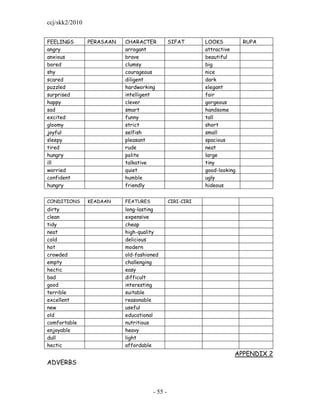 ccj/skk2/2010


FEELINGS        PERASAAN   CHARACTER           SIFAT       LOOKS          RUPA
angry                      arrogant                        attractive
anxious                    brave                           beautiful
bored                      clumsy                          big
shy                        courageous                      nice
scared                     diligent                        dark
puzzled                    hardworking                     elegant
surprised                  intelligent                     fair
happy                      clever                          gorgeous
sad                        smart                           handsome
excited                    funny                           tall
gloomy                     strict                          short
joyful                     selfish                         small
sleepy                     pleasant                        spacious
tired                      rude                            neat
hungry                     polite                          large
ill                        talkative                       tiny
worried                    quiet                           good-looking
confident                  humble                          ugly
hungry                     friendly                        hideous


CONDITIONS      KEADAAN    FEATURES            CIRI-CIRI
dirty                      long-lasting
clean                      expensive
tidy                       cheap
neat                       high-quality
cold                       delicious
hot                        modern
crowded                    old-fashioned
empty                      challenging
hectic                     easy
bad                        difficult
good                       interesting
terrible                   suitable
excellent                  reasonable
new                        useful
old                        educational
comfortable                nutritious
enjoyable                  heavy
dull                       light
hectic                     affordable
                                                                      APPENDIX 2
ADVERBS



                                      - 55 -
 