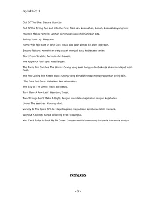ccj/skk2/2010


Out Of The Blue: Secara tiba-tiba

Out Of the Frying Pan and into the Fire: Dari satu kesusahan, ke satu kesusahan yang lain.

Practice Makes Perfect: Latihan berterusan akan memahirkan kita.

Pulling Your Leg: Bergurau.

Rome Was Not Built In One Day: Tidak ada jalan pintas ke arah kejayaan.

Second Nature: Kemahiran yang sudah menjadi satu kebiasaan harian.

Start From Scratch: Bermula dari bawah.

The Apple Of Your Eye: Kesayangan.

The Early Bird Catches The Worm: Orang yang awal bangun dan bekerja akan mendapat lebih
hasil.

The Pot Calling The Kettle Black: Orang yang bersalah tetap mempersalahkan orang lain.

The Pros And Cons: Kebaikan dan keburukan.

The Sky Is The Limit: Tidak ada batas.

Turn Over A New Leaf: Berubah / Insaf.

Two Wrongs Don't Make A Right: Jangan membalas kejahatan dengan kejahatan.

Under The Weather: Kurang sihat.

Variety Is The Spice Of Life: Kepelbagaian menjadikan kehidupan lebih menarik.

Without A Doubt: Tanpa sebarang syak-wasangka.

You Can't Judge A Book By Its Cover: Jangan menilai seseorang daripada luarannya sahaja.




                                         PROVERBS




                                            - 69 -
 