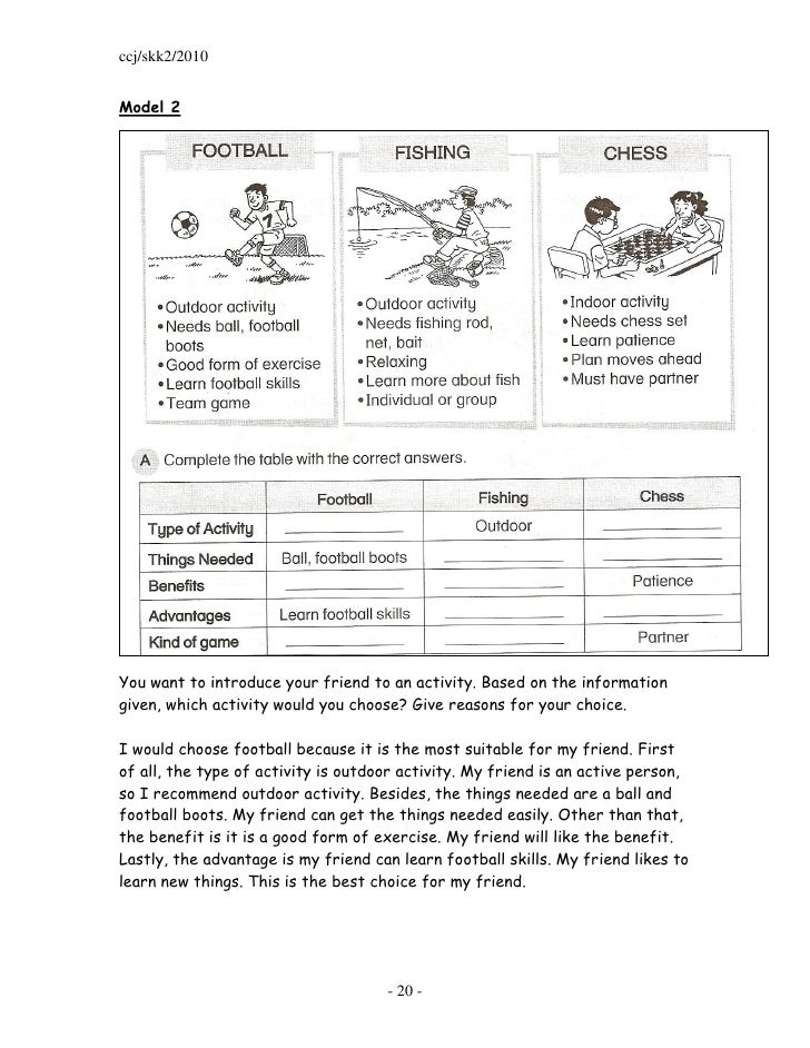 Writing tips and model essay for upsr picture