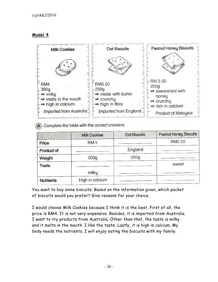 success essay example informal letter spm