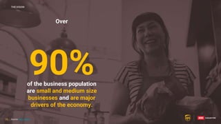 15
90%
of the business population
are small and medium size
businesses and are major
drivers of the economy.
Over
THE VISION
Source: SBA, Oberlo
15
 
