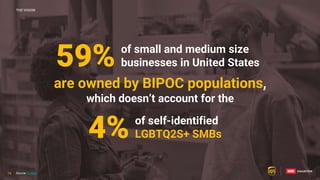 16
59% of small and medium size
businesses in United States
4% of self-identified
LGBTQ2S+ SMBs.
THE VISION
are owned by BIPOC populations,
which doesn’t account for the
Source: Forbes
16
 