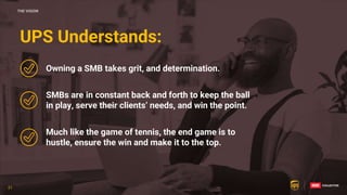 21
21
Owning a SMB takes grit, and determination.
SMBs are in constant back and forth to keep the ball
in play, serve their clients’ needs, and win the point.
Much like the game of tennis, the end game is to
hustle, ensure the win and make it to the top.
UPS Understands:
THE VISION
21
 