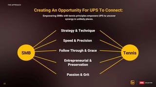 25
Strategy & Technique
SMB
Speed & Precision
Follow Through & Grace
Passion & Grit
Entrepreneurial &
Preservation
Empowering SMBs with tennis principles empowers UPS to uncover
synergy in unlikely places.
Creating An Opportunity For UPS To Connect:
Tennis
THE APPROACH
25
 