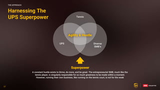 27
27
Superpower
A constant hustle exists to thrive, do more, and be great. The entrepreneurial SMB, much like the
tennis player, is singularly responsible for so much greatness to be made within a moment.
However, running their own business, like running on the tennis court, is not for the weak
Harnessing The
UPS Superpower Tennis
Agility & Hustle
UPS Diverse
SMB’s
THE APPROACH
 
