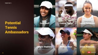 36
36
Potential
Tennis
Ambassadors
Sloane Stephens Madison Keys Emma Raducanu
Coco Gauff Frances Tiafoe Leylah Fernandez
TERRITORY 1
 