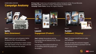 40
40
Goal: Highlight the products and the
businesses that are featured in the 15-Love
Pop Up Shop.
Everything in these phase should focus
on storytelling behind the people and
the product.
Goal: Create buzz and anticipation before
the launch of the 15-Love Microsite.
Introducing the partnership in teaser content
with video teasers of the new series and site
launch that introduces the venture.
Ignite:
Buzz (Awareness)
Launch:
Engagement (Product)
Goal: This phase should focus on sales
and fulfillment.
How do we keep the consumer engaged,
interested and primed to purchase from the
15-Love pop up shop.
Sustain:
Fulfillment (Shipping)
Phase 1 Phase 2 Phase 3
Campaign Anatomy
Primary Goal: Create buzz and anticipation before the launch of the 15-Love Microsite.
Secondary Goal: Awareness of UPS’s championing of diverse SMB’s
Campaign Touch Points: Social, PR, Digital, Influencer
EARNED MEDIA STRATEGY
 