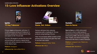 41
41
15-Love Influencer Activations Overview
Partners will share their unboxing
experience with a multitude of 15-Love
products using hashtag #15Love.
Their 15-Love boxes will be curated so that
partners have the best new gear they need
to ace their next match.
Platform: Instagram Reels, Tiktok
Influencer tier: Micro
Primary macro ambassador will share 15
small businesses during an IG takeover to
introduce audiences to what products they
can expect on the 15-Love site.
The first 100 people to access the micro site
and purchase will receive a signed tennis
racket and will be entered to win free tickets
to the Atlanta Open.
Platform: Instagram
Influencer tier: Macro/Med/Micro
Ignite:
15 Day Takeover
Launch:
Game, Set, Unbox
Here to Serve is a B2B online panel
discussion where a select group of
entrepreneurs chosen from our 15-Love
participating SMBs will serve up support,
help, insights, and advice to burgeoning
businesses like theirs in need of direction.
Platform: Instagram Live, Tiktok Live,
Linkedin Live
Influencer tier: Med/Micro
Sustain:
Here to Serve
EARNED MEDIA STRATEGY
 