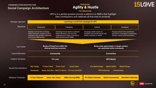 55
55
Launching a social first campaign for UPS
Consumer Category Culture Company
Two Truths Being a driving force within the
diverse American economy
Being under appreciated in a larger context,
yet celebrated within community
Community
Cultural Moments Connection
Creative Territories 15-Love UPS Match
UPS is in a perfect position provide a platform to SMB’s that highlight
their contributions and celebrate all that they’ve achieved.
The Opportunity
15 Day Takeover Game, Set, Unbox SMBs Serving SMBs Pre-Match Interview Match Commentary MatchBox Unboxing
Develop a social first campaign
within the tennis category to drive
resonance with younger audiences
and diverse SMB owners.
Campaign should feature a relevant
tennis influencer who can drive
resonance and create a moment to
uplift diverse-owned SMBs
Campaign needs to have an
authentic buzz-worthy launch and
create a moment in culture.
Program should drive awareness
that UPS is committed to supporting
diverse- owned small businesses.
Objectives
Strategic Approach
Agility & Hustle
Superpower
Influencer Territories
Social First Activations
Big Things
Giveaways
15 Day Count
Game, Set, Box
Press Conf.
Here To Serve 15 Love Live/UGC
Grand Open Match Raffle Match Recap
Pre-Match Hype
UPS Unboxing Commentary
COMMUNICATION ARCHITECTURE
Social Campaign Architecture
 