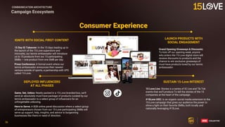 56
56
Consumer Experience
Campaign Ecosystem
IGNITE WITH SOCIAL FIRST CONTENT
LAUNCH PRODUCTS WITH
SOCIAL ENGAGEMENT
DEPLOYED INFLUENCERS
AT ALL PHASES
SUSTAIN 15-Love INTEREST
Grand Opening Giveaways & Discounts:
To kick off our opening week, anyone
who enters the 15-Love digital store will
receive discounts to products and the
chance to win exclusive giveaways of
must-have products loved by our tennis
ambassador.
15 Love Live: Stories is a series of IG Live and Tik Tok
events that we’ll produce To tell the stories of the 15
companies at the heart of the campaign.
#15Love UGC: is an organic social media extension to the
15-Love campaign that gives our audience the power to
shine a light on their favorite SMBs, both locally and
nationally leveraging #15Love.
Game, Set, Unbox: Neatly packed in a 15-Love branded box, we’ll
send an absolutely must-have package of products curated by our
tennis ambassador to a select group of influencers for an
unforgettable unboxing.
Here to Serve: A B2B online panel discussion where a select group
of entrepreneurs chosen from our 15-Love participating SMBs will
serve up support, help, insights, and advice to burgeoning
businesses like theirs in need of direction.
15 Day IG Takeover: In the 15 days leading up to
the launch of the 15-Love superstore and
microsite, our tennis ambassador will introduce
us to 15 products from our 15 participating
SMBs — one product from one SMB per day.
Press Conference: A formal event where our
tennis ambassador announces their newest
venture outside of sports, a partnership with UPS
called 15-Love.
COMMUNICATION ARCHITECTURE
 