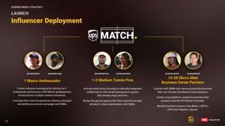 65
65
Influencer Deployment
Create cohesive messaging by utilizing tier-1
ambassador persona as a UPS Match spokesperson
& host across multiple content activations.
Leverage their reach & experience utilizing campaign
storytelling to promote campaign and SMBs.
Connect with SMBs who have successfully launched
their own brands, but deserve more exposure.
Foster cross-platform content to promote their
products and the UPS Match microsite.
Identify business owners in the Black, LGBTQ+,
AAPI and Hispanic- spaces.
Activate tennis pros focusing on naturally integrated
collaborations with small businesses in spaces
they already enjoy and love.
Bridge the gap by tapping into their expertise as agile
athletes to show camaraderie with SMBs.
LAUNCH
EARNED MEDIA STRATEGY
15-20 Micro-Med
Business Owner Partners
1-2 Medium Tennis Pros
1 Macro Ambassador
@madisonkeys @donaldyoungjr @lendalejohnson @sabsantamaria @stefaniaokolie @megemikoart
 