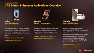 67
67
UPS Match Influencer Activations Overview
Audiences watch and respond in real time
as influencer ambassador and partner
weigh-in and provide exciting commentary
on the match.
Platform: Instagram Live, Tiktok Live
Influencer tier: Macro/Med/Micro
Our tennis ambassador and two SMBs will
talk about why they are excited to go head-
to-head in a campaign hype video where
we’ll introduce consumers to the upcoming
match.
Platform: Instagram Reels, Tiktok
Influencer tier: Macro/Micro
Ignite:
Pre-Match Hype
Launch:
Match Commentary
Partners will share their unboxing
experience with UPS Match products with
special UPS Match boxes.
Pre-selected SMB pairs will post in tandem
on their pages featuring enthusiastic
unboxings of their Match’s products to
ensure campaign is about amplifying the
brands first and foremost.
Platform: Instagram, Tiktok
Influencer tier: Med/Micro
Sustain:
Match Unboxings
EARNED MEDIA STRATEGY
 