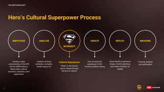 7
7
How we bring the
superpower to life:
Creative problem solving
Visual Identity, Experience
Design, Comms planning,
and media activation as
needed
Tracking, Analysis
and optimization
Analysis of brand
attributes, strengths,
shared values, etc.
Develop a deep
understanding of the UPS
and the SMB audience-
Need states, cultural
dynamics, obstacles, lived
experiences
Cultural Superpower
What’s is the brand’s
power viewed through
the lens of culture?
Hero’s Cultural Superpower Process
THE METHODOLOGY
EMPATHIZE MEASURE
DEPLOY
CREATE
ANALYZE
INTERSECT
7
 