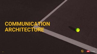 77
77
COMMUNICATION
ARCHITECTURE
77
 