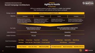 78
78
COMMUNICATION ARCHITECTURE
Social Campaign Architecture
Launching a social first campaign for UPS
Consumer Category Culture Company
Two Truths Being a driving force within the
diverse American economy
Being under appreciated in a larger context,
yet celebrated within community
Community
Cultural Moments Connection
Creative Territories 15-Love UPS Match
UPS is in a perfect position provide a platform to SMB’s that highlight
their contributions and celebrate all that they’ve achieved.
The Opportunity
15 Day Takeover Game, Set, Unbox SMBs Serving SMBs Pre-Match Interview Match Commentary MatchBox Unboxing
Develop a social first campaign
within the tennis category to drive
resonance with younger audiences
and diverse SMB owners.
Campaign should feature a relevant
tennis influencer who can drive
resonance and create a moment to
uplift diverse-owned SMBs
Campaign needs to have an
authentic buzz-worthy launch and
create a moment in culture.
Program should drive awareness
that UPS is committed to supporting
diverse- owned small businesses.
Objectives
Strategic Approach
Agility & Hustle
Influencer Territories
Social First Activations
Big Things
Giveaways
15 Day Count
Game, Set, Box
Press Conf.
Here To Serve 15 Love Live/UGC
Grand Open Match Raffle Match Recap
Pre-Match Hype
UPS Unboxing Commentary
Superpower
 