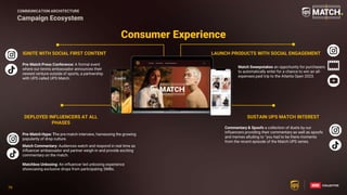 79
79
Match Sweepstakes an opportunity for purchasers
to automatically enter for a chance to win an all-
expenses paid trip to the Atlanta Open 2023.
Consumer Experience
Campaign Ecosystem
IGNITE WITH SOCIAL FIRST CONTENT LAUNCH PRODUCTS WITH SOCIAL ENGAGEMENT
DEPLOYED INFLUENCERS AT ALL
PHASES
SUSTAIN UPS MATCH INTEREST
Commentary & Spoofs a collection of duets by our
influencers providing their commentary as well as spoofs
and memes alluding to “you had to be there moments
from the recent episode of the Match UPS series.
Pre-Match Hype: The pre-match interview, harnessing the growing
popularity of drop culture.
Match Commentary: Audiences watch and respond in real time as
influencer ambassador and partner weigh-in and provide exciting
commentary on the match.
Matchbox Unboxing: An influencer led unboxing experience
showcasing exclusive drops from participating SMBs.
Pre-Match Press Conference: A formal event
where our tennis ambassador announces their
newest venture outside of sports, a partnership
with UPS called UPS Match.
COMMUNICATION ARCHITECTURE
 