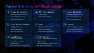 Private Blockchains NFT Marketplaces Smart Contracts
• Reducing operating costs
• Increased level of trust
• Ensuring transparency
• User-friendly
• Intuitive and reliable
• Reducing operating costs
• Increased level of trust
• Ensuring transparency
Track & Trace Solutions DeFi DApps
• Mitigated fraud risks
• Real-time visibility
• Reduced expenses
• Mitigated ﬁnancial risks
• Transaction security
• Operations optimization
• Streamlined processes
• Enhanced data security
• Failure-proof operations
Web3 Games NFT Games
• Game monetization
• Complete ecosystem
development
• Increased player engagement
• Unique gameplay with valuable
game assets
• Cross-game NFT asset trading
• In-game marketplaces
 