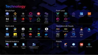 Blockchain
Back-end
Data & Analytics
Operations & Clouds
Front-end
Mobile
Ethereum
C++
Strategy
TypeScript
Vue.js
Java
DevOps
Heroku
RxJS
React.js
Kotlin
DevSecOps
GCP
GraphQL
Redux
Objective-C
DigitaOcean
Cloud
Security
TypeScript
Swift
AWS
Cyber
Security
Mobx
React Native
Azure
NEAR
Binance
Chain
Python
Engineering
Solana
Cardano
Rust
Data-Driven
Insights
SQL
& NoSQL
Klayth
Polkadot
Node.js
DataExploitation & AI / BI
/ Math and Statistics
Redis
Tron
Avalanche
Go
Elasticsearch
Secret
Network
Polygon
Solidity
Docker
Aurora
JavaScript
 