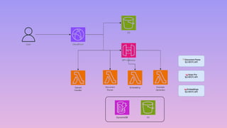 AWS Global Community Gatherings (Nov,2025) - Eunji Lee | PDF