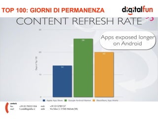 TOP 100: GIORNI DI PERMANENZA 