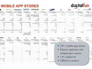 MOBILE APP STORES 