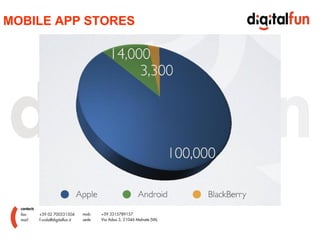 MOBILE APP STORES 