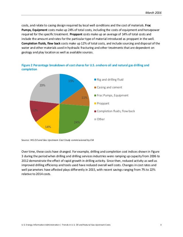 gas price gas price breakdown gas price breakdown chart