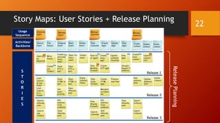Story Maps: User Stories + Release Planning
22
ReleasePlanning
Usage
Sequence
Activities/
Backbone
S
T
O
R
I
E
S
 
