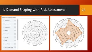 1. Demand Shaping with Risk Assessment 26
 