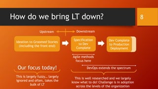 How do we bring LT down?
Ideation to Groomed Stories
(including the front end)
Specification
to Dev
Complete
Dev Complete
to Production
Deployment
Agile methods
focus here
DevOps extends the spectrum
8
This is well researched and we largely
know what to do! Challenge is in adoption
across the levels of the organization
This is largely fuzzy… largely
ignored and often, takes the
bulk of LT
Our focus today!
DownstreamUpstream
 