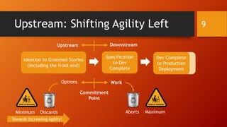 Upstream: Shifting Agility Left
Ideation to Groomed Stories
(including the front end)
Specification
to Dev
Complete
Dev Complete
to Production
Deployment
9
DownstreamUpstream
WorkOptions
Commitment
Point
Discards AbortsMinimum Maximum
Towards Increasing Agility!
 