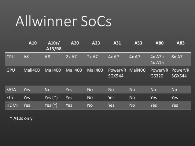 DRIVERS CPU ALLWINNER A13 FOR WINDOWS VISTA DOWNLOAD DRIVERS CPU ALLWINNER A13 WINDOWS 7 64BIT DOWNLOAD
