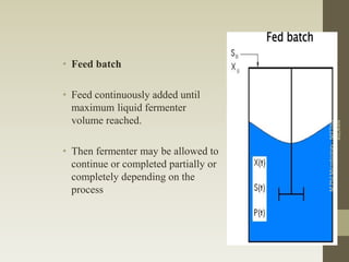 • Feed batch
• Feed continuously added until
maximum liquid fermenter
volume reached.
• Then fermenter may be allowed to
continue or completed partially or
completely depending on the
process
M.PhilMicrobiology-NEETHU
ASOKAN
 