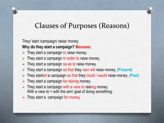 Clauses of Purposes (Reasons)
They/ start /campaign/ raise/ money
Why do they start a campaign? Because:
 They start a campaign to raise money.
 They start a campaign in order to raise money.
 They start a campaign so as to raise money.
 They start a campaign so that they can/ will raise money. (Present)
 They started a campaign so that they could / would raise money. (Past)
 They start a campaign for raising money.
 They start a campaign with a view to raising money.
With a view to = with the aim/ goal of doing something:
 They start a campaign for money.
 