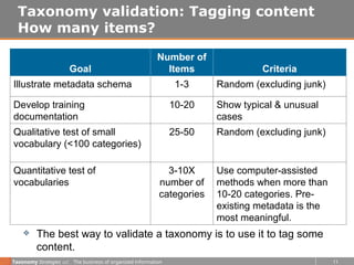 Comprehensive Guide to Taxonomies and Metadata for Business Information ...