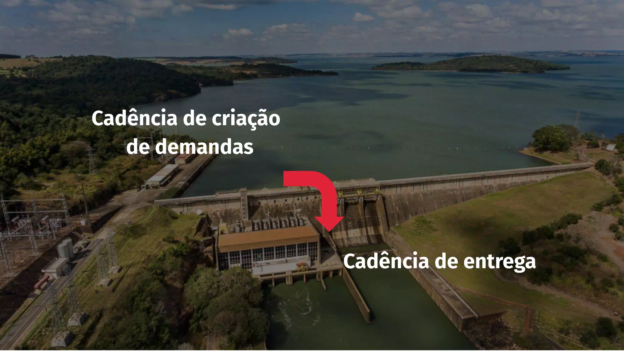 Cadência de criação
de demandas
Cadência de entrega
 